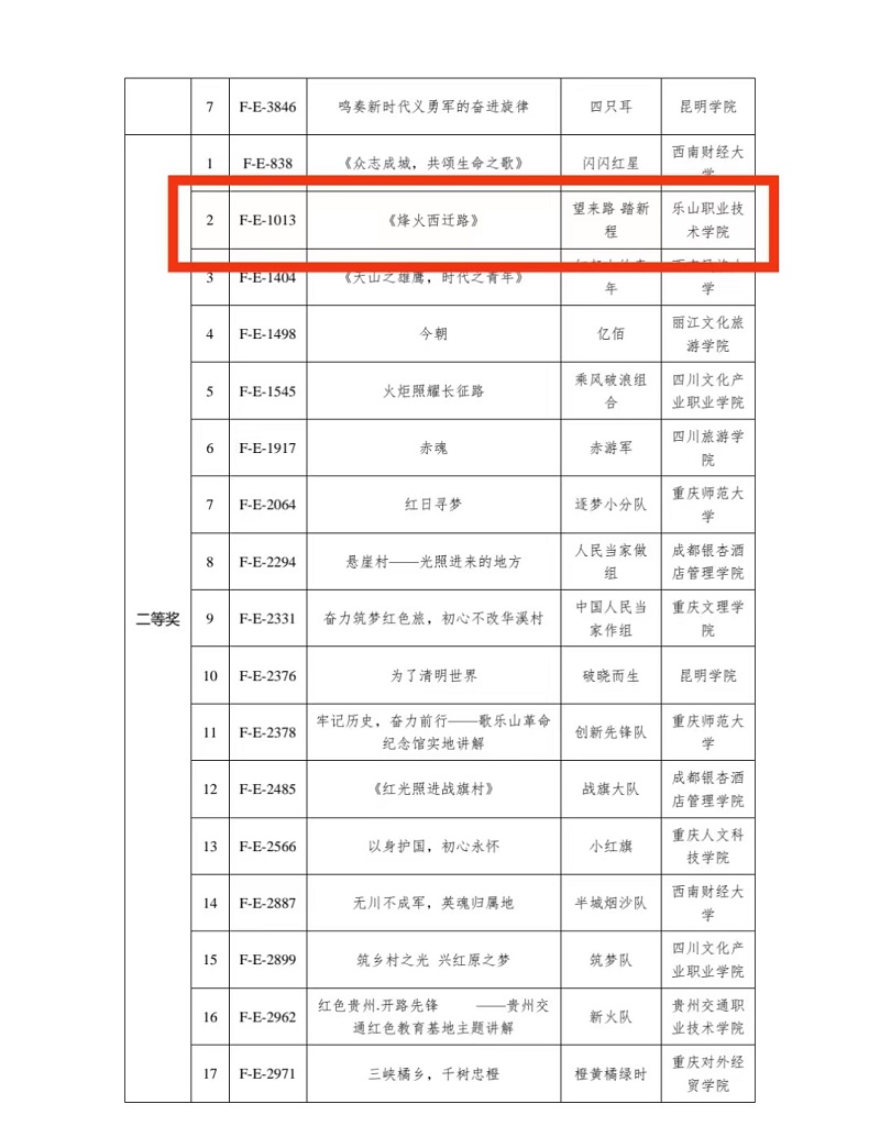 获奖名单.jpg 获奖名单.jpg